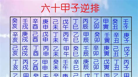 上元甲子|上元积年系统